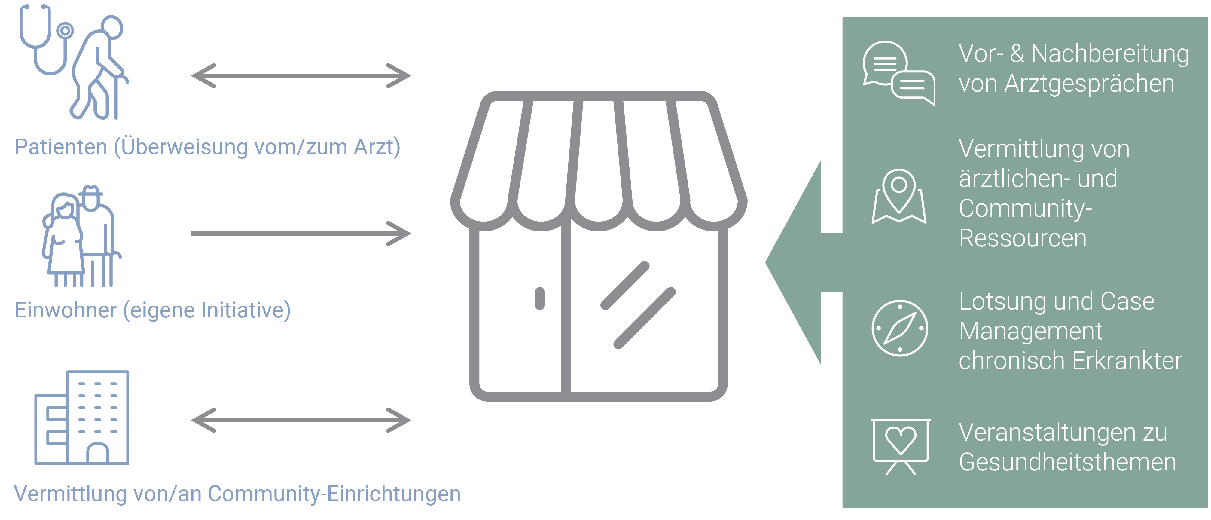 Kiosk_Organisation_2