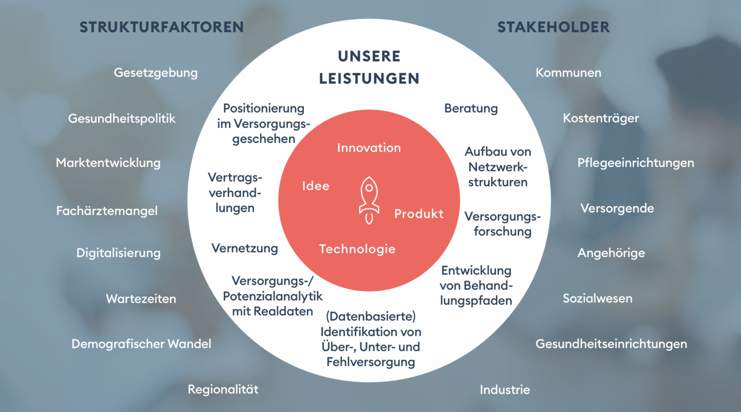 Versorgungslandschaft Versorgungslandschaft